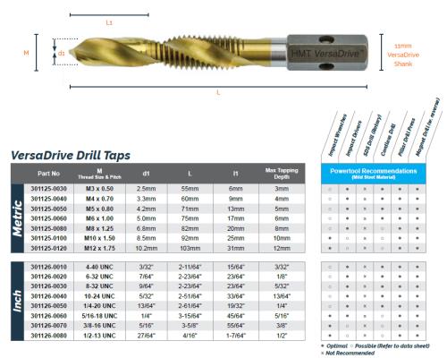 HMT VersaDrive Combi Drill-Tap Set, M5, M6, M8, M10, M12 301125-SET1-HMR - DrillTap Powertool Recommendations and Dimensions.jpg